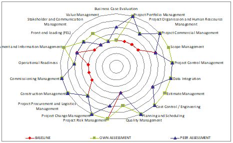 PCiBS 2 Spider Diagram for Individual development